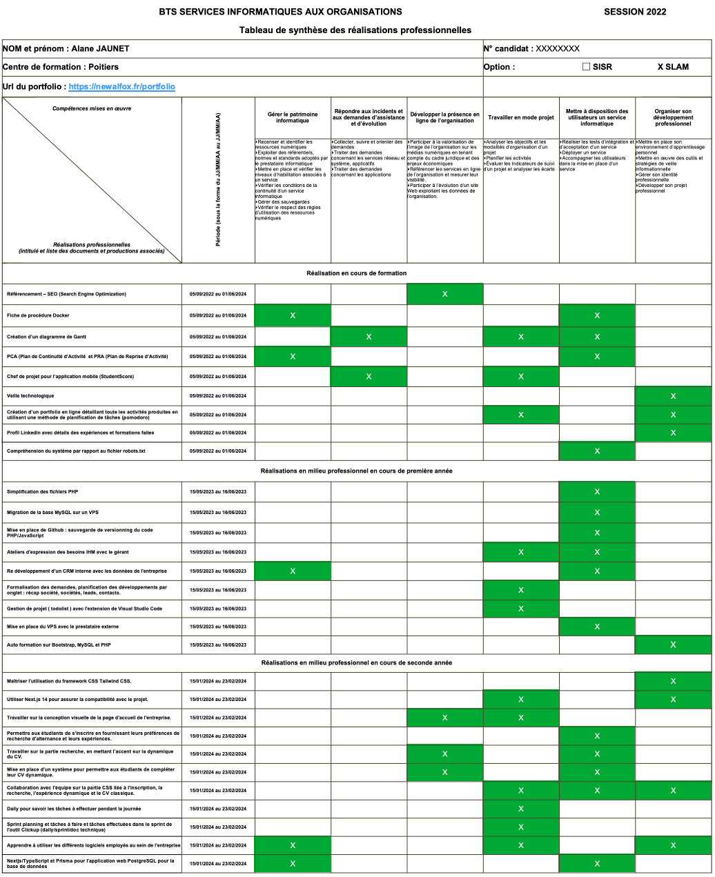 Tableau de compétences Alane Jaunet