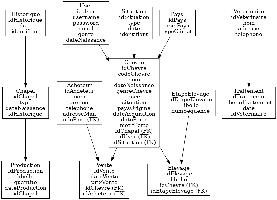 Diagramme_de_classe